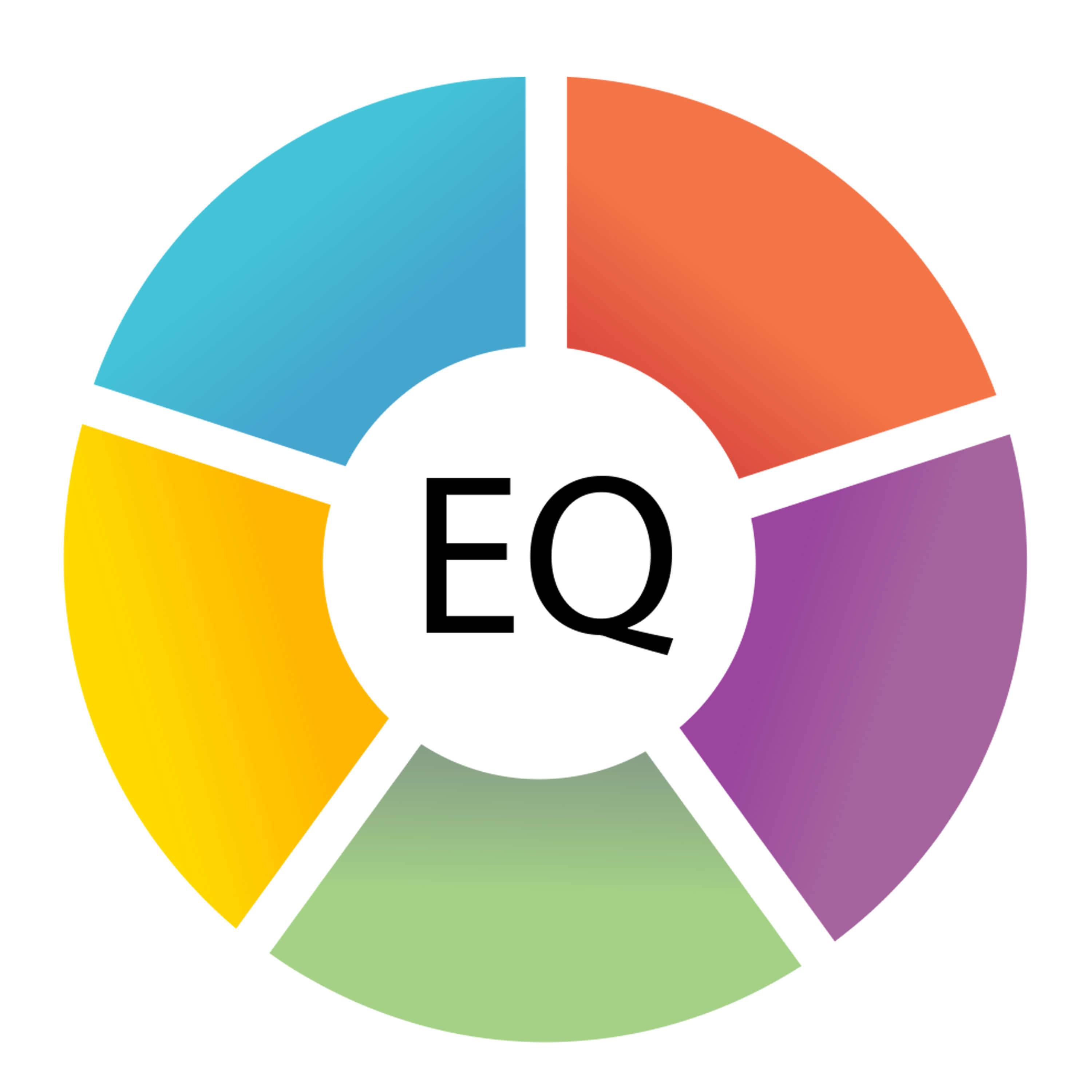 آزمون هوش هیجانی (EQ)